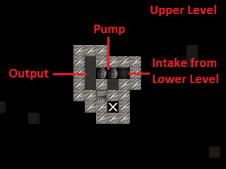 Populated - Top